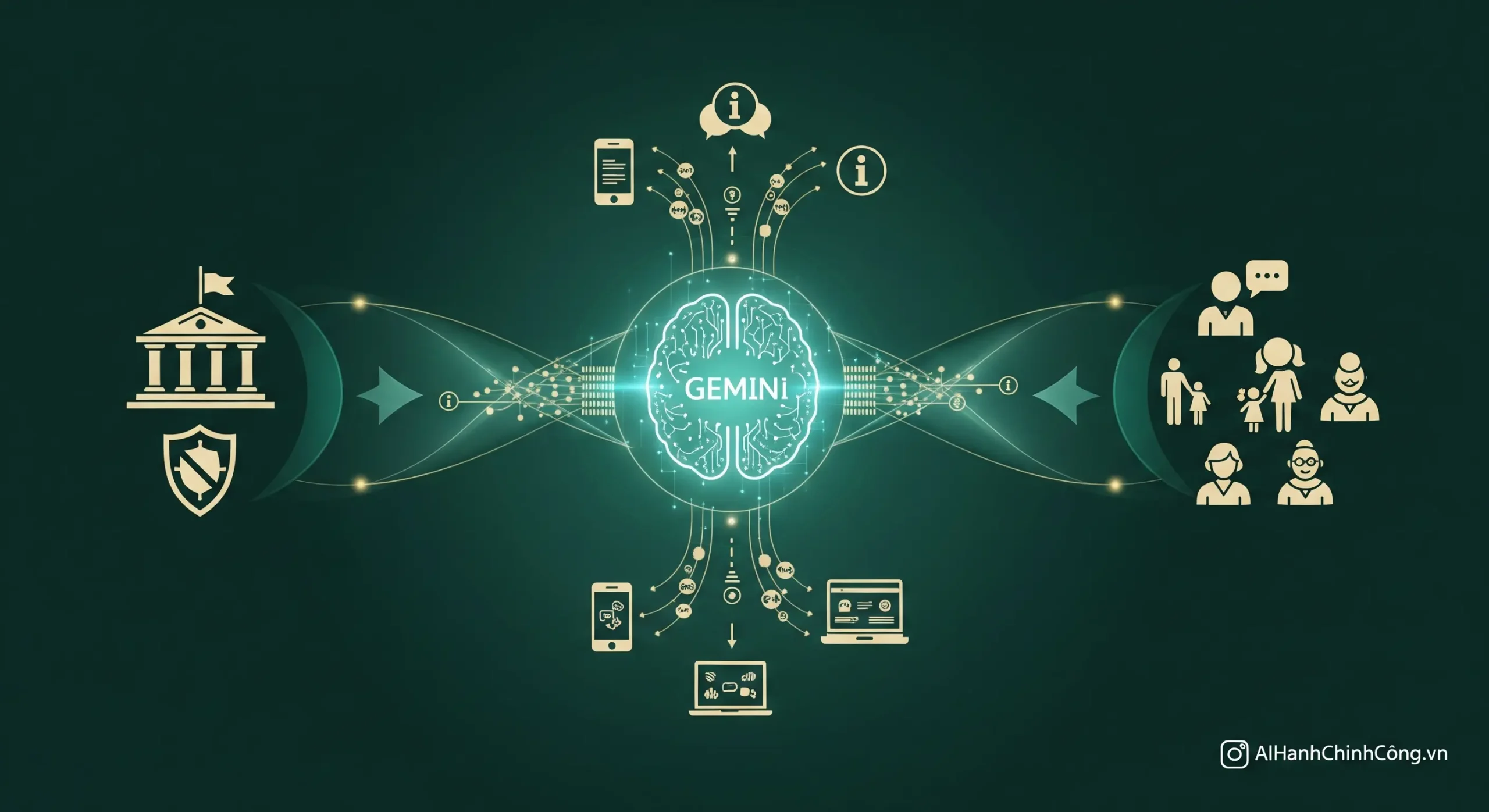 Gemini 3 và tương lai hành chính công 5 Thay đổi đột phá trong nghiệp vụ chuyên môn năm 2026 3