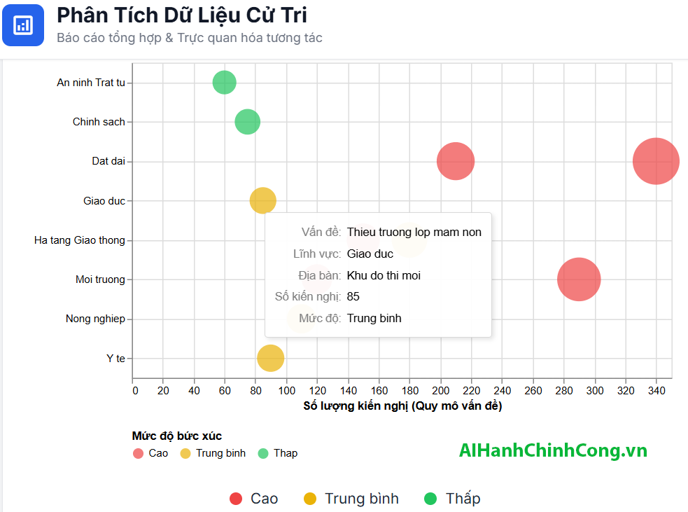 Hướng dẫn tạo biểu đồ tương tác thông minh trên Gemini Advanced để nâng tầm báo cáo số năm 2026 4