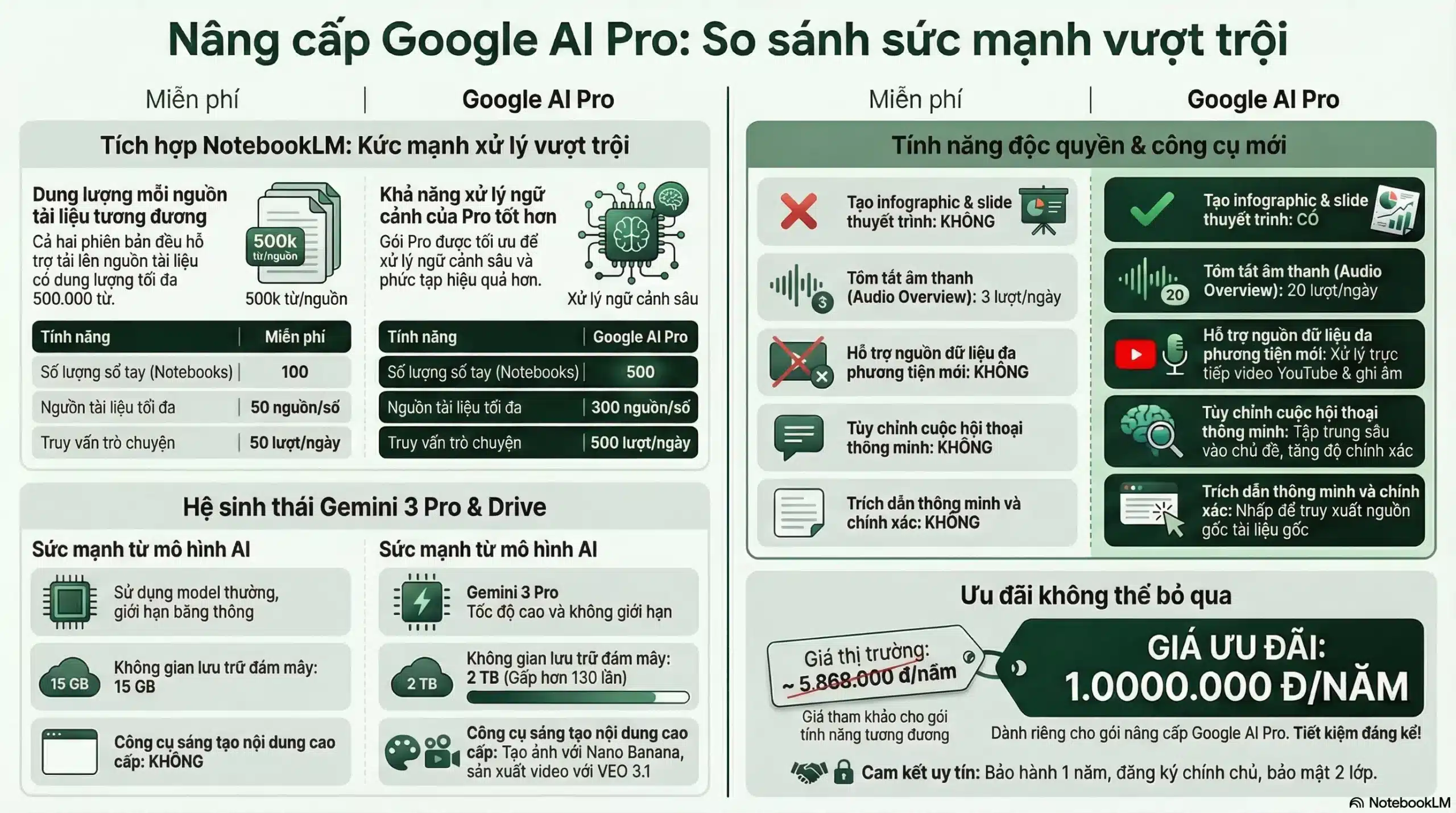 5 lý do cán bộ công chức cần nâng cấp Gemini Advanced để bứt phá hiệu suất năm 2026