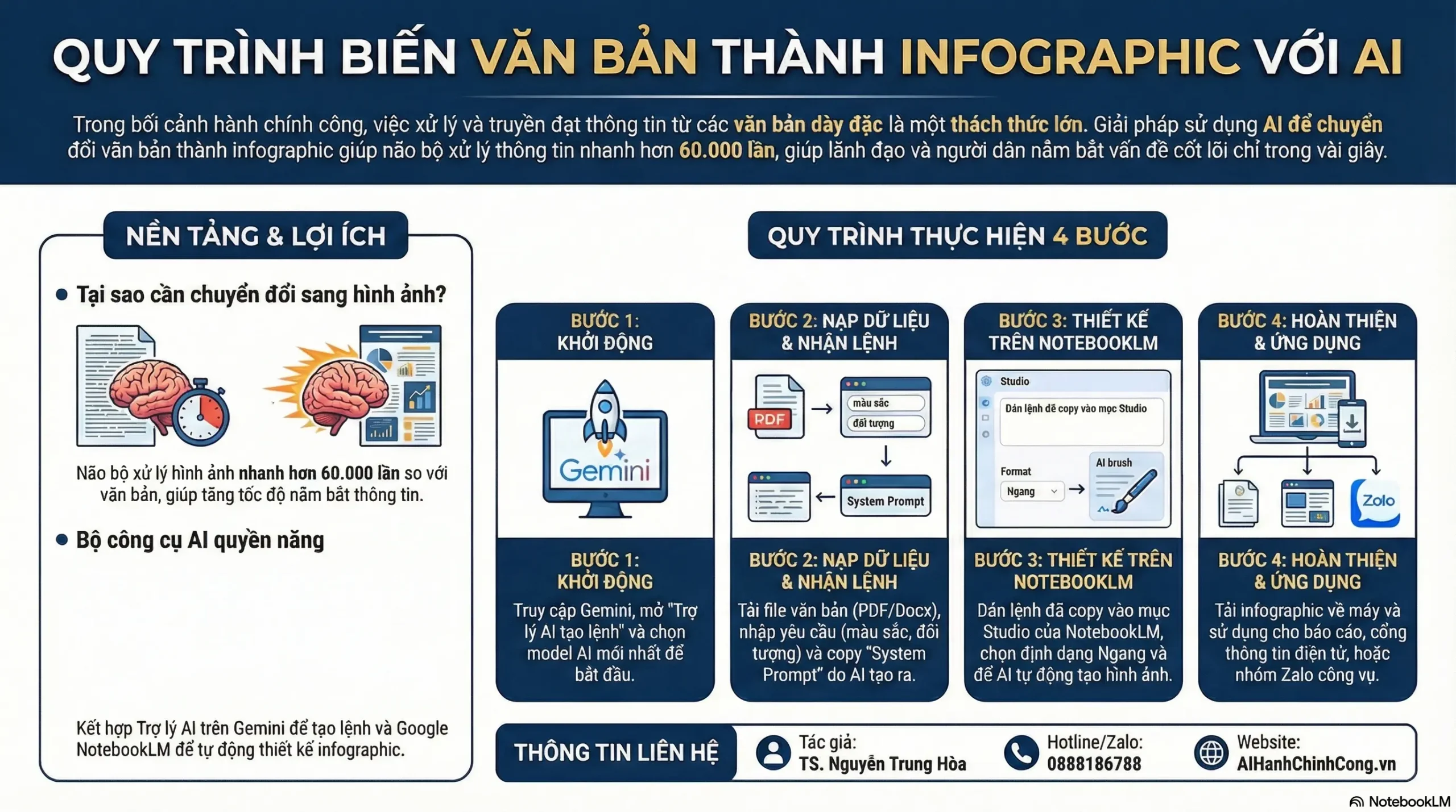 Cách sử dụng Trợ lý AI tạo lệnh làm Infographic siêu nhanh trên NotebookLM 3