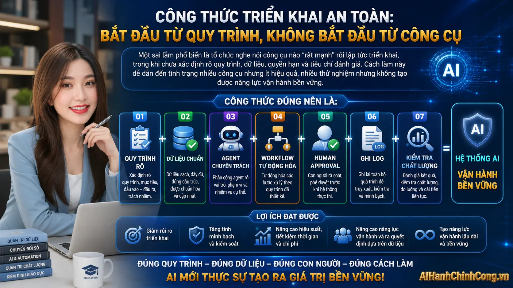 Công thức triển khai an toàn
