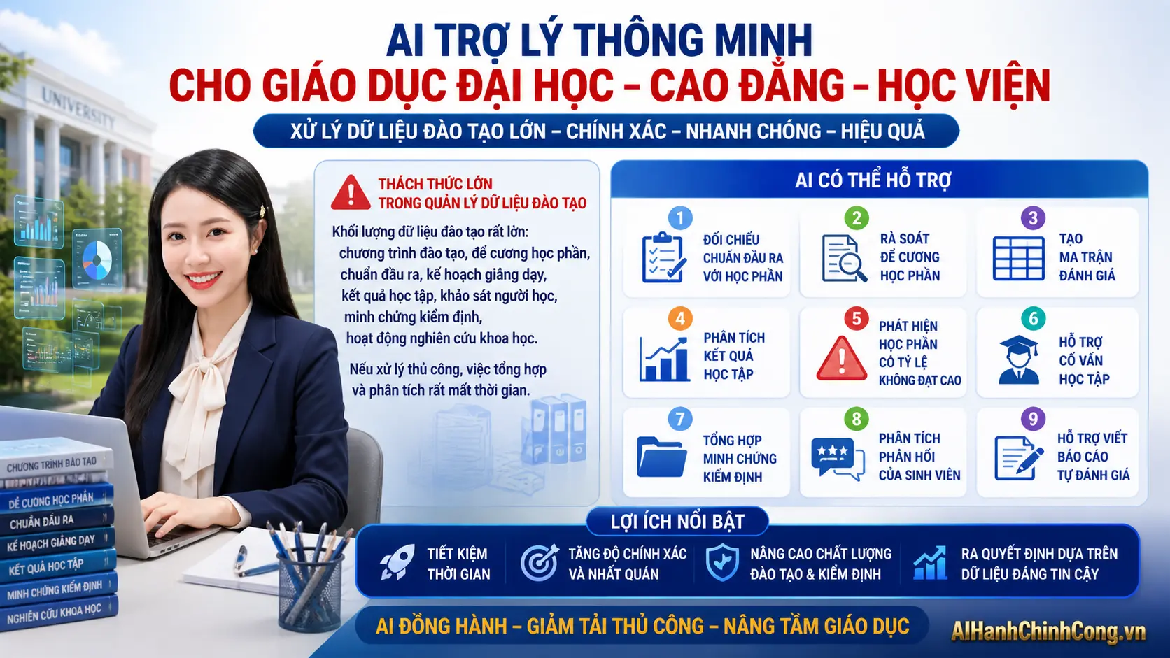 Hỗ trợ quản lý đào tạo ở cao đẳng, đại học, học viện