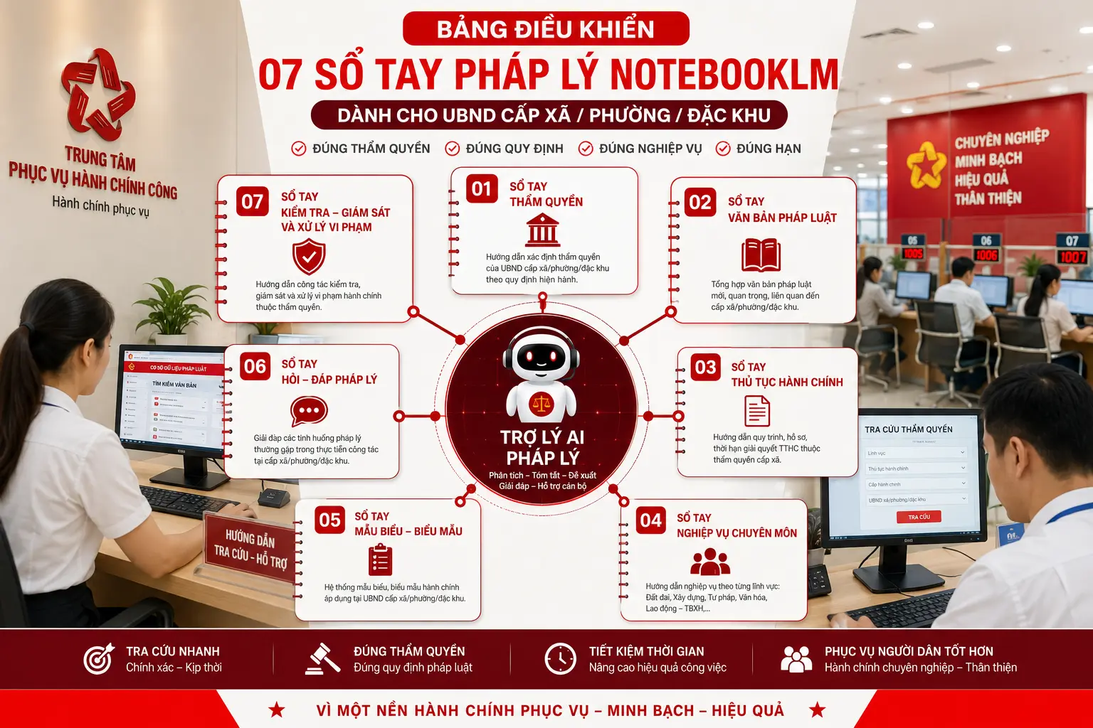 07 Sổ tay pháp lý NotebookLM lõi cho xã phường chia thế nào để không quá nhiều mà vẫn đủ dùng 2