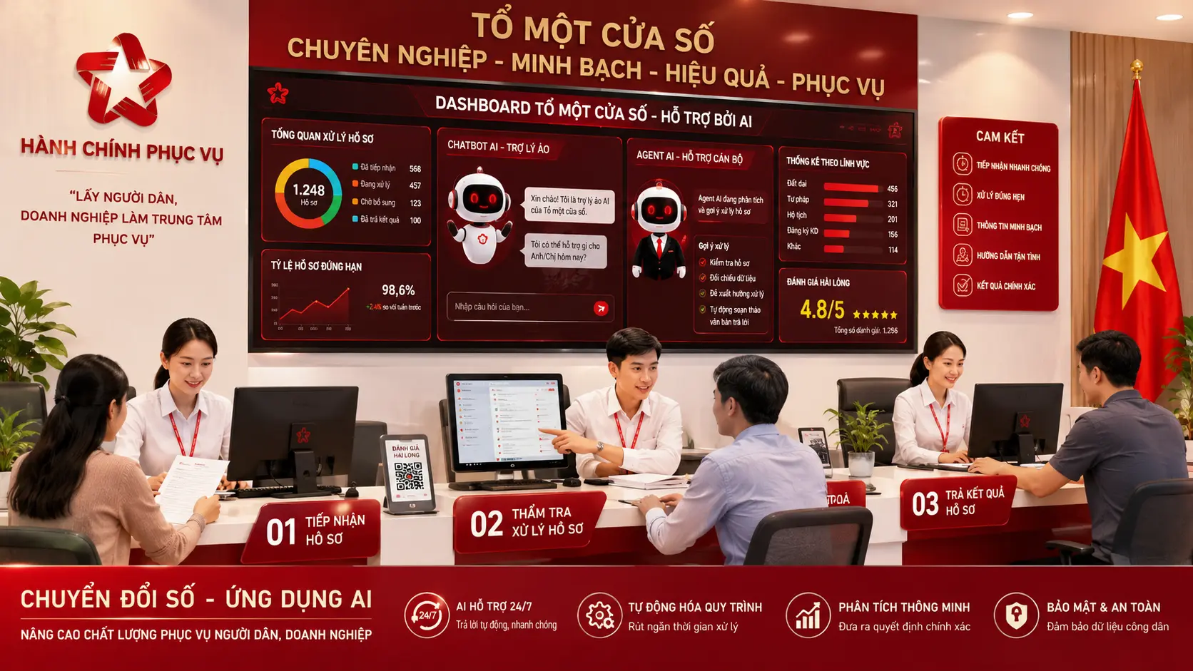 AI Agent trong hành chính công từ công cụ hỗ trợ đến “đội ngũ lao động số” mới của nền hành chính số 2
