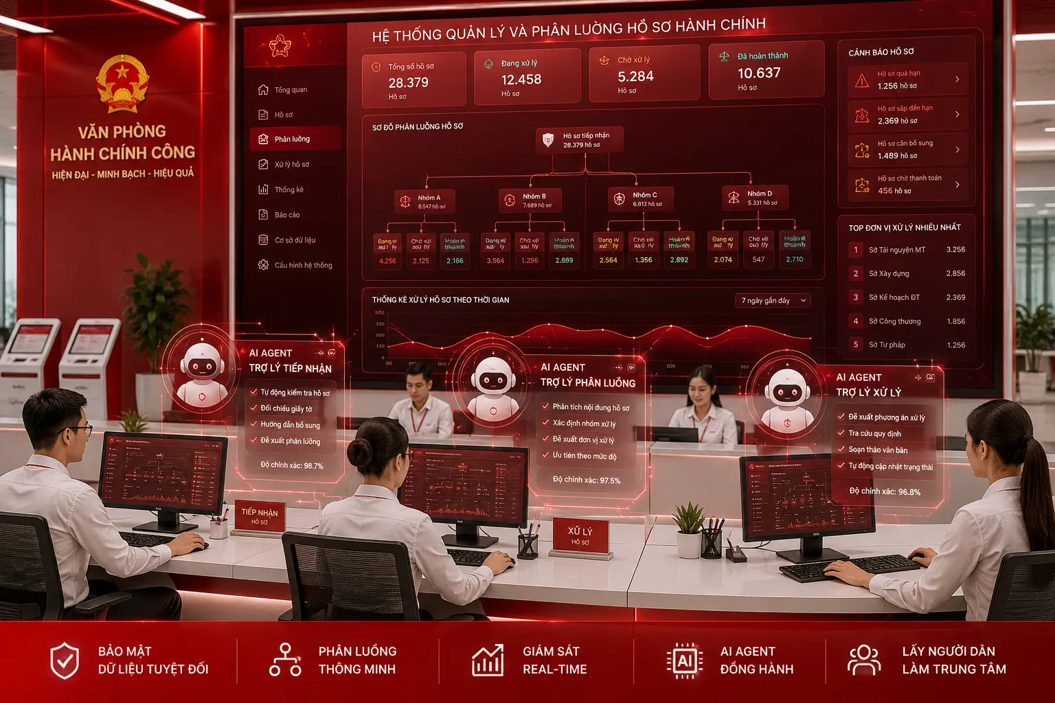 Khi công chức làm việc cùng AI agents công vụ sẽ đổi như thế nào 2