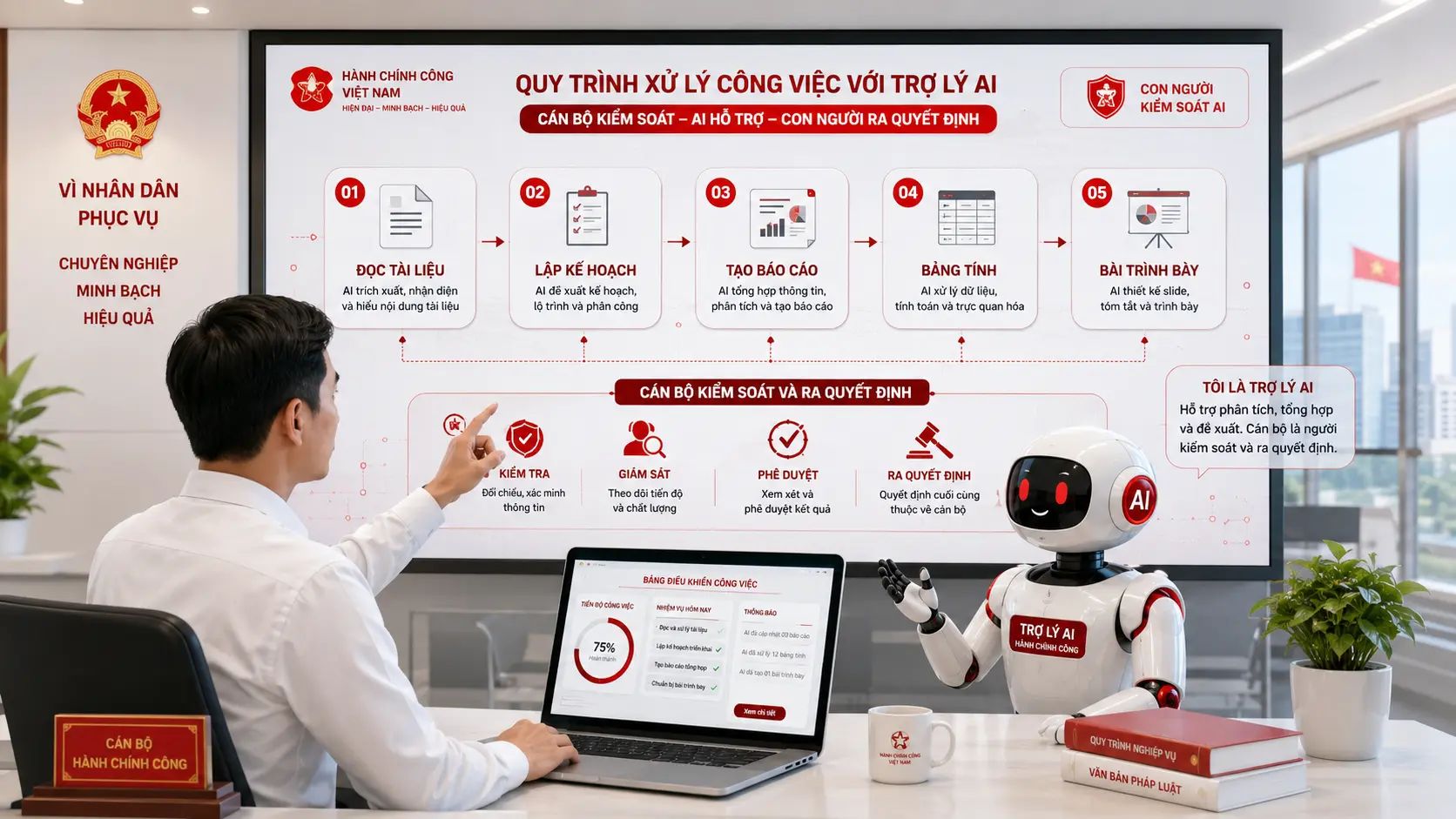 Cách khai thác hiệu quả ChatGPT Work trong hành chính công 2