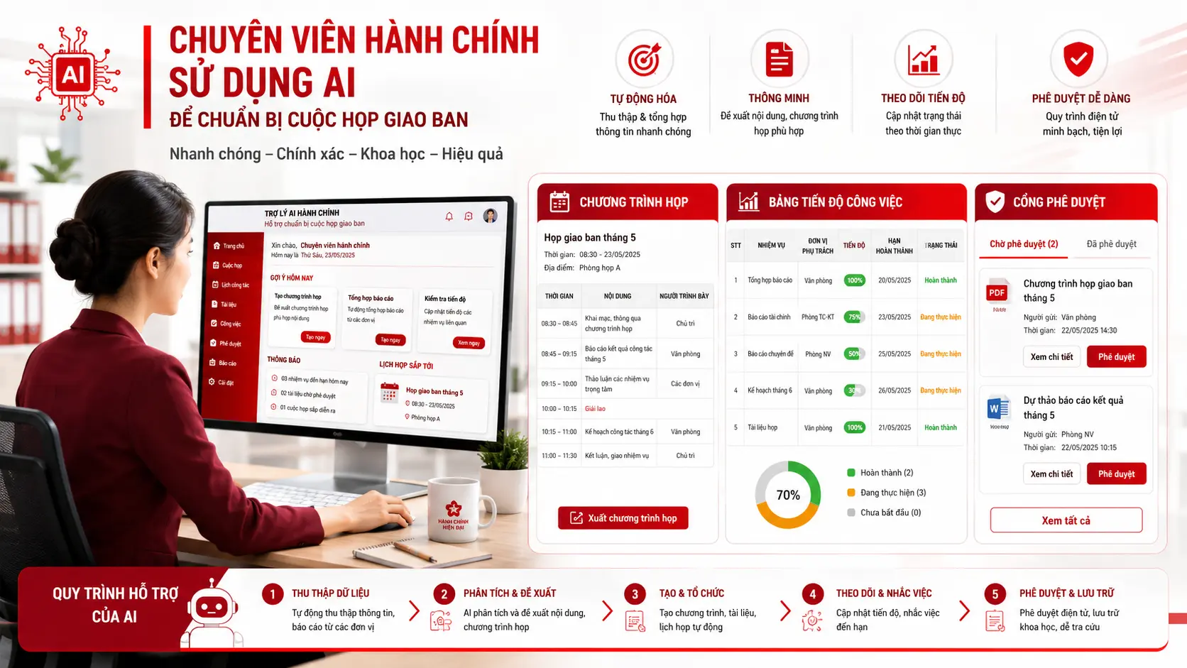 ChatGPT Work cho cán bộ, công chức Hoàn thành nhiệm vụ đầu tiên từ mục tiêu đến sản phẩm 2