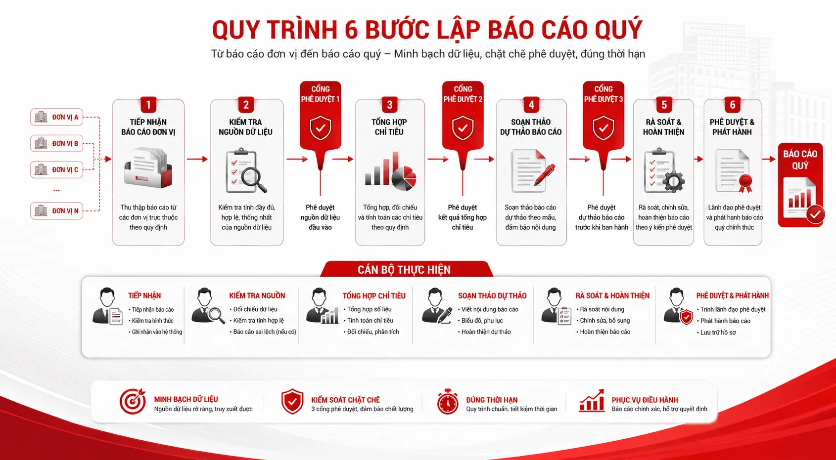 Đừng để ChatGPT Work làm ngay Cách duyệt kế hoạch trước khi thực hiện 2