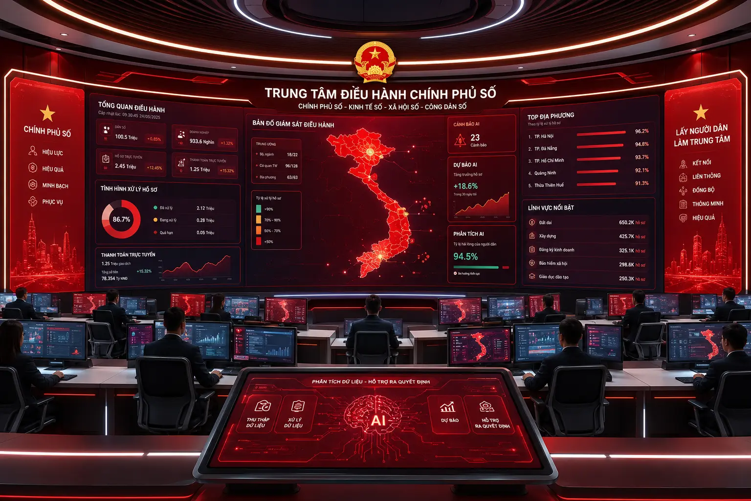 GPT-5.6 của OpenAI Bước nhảy vọt về AI cho chính phủ số và quản trị thông minh 2