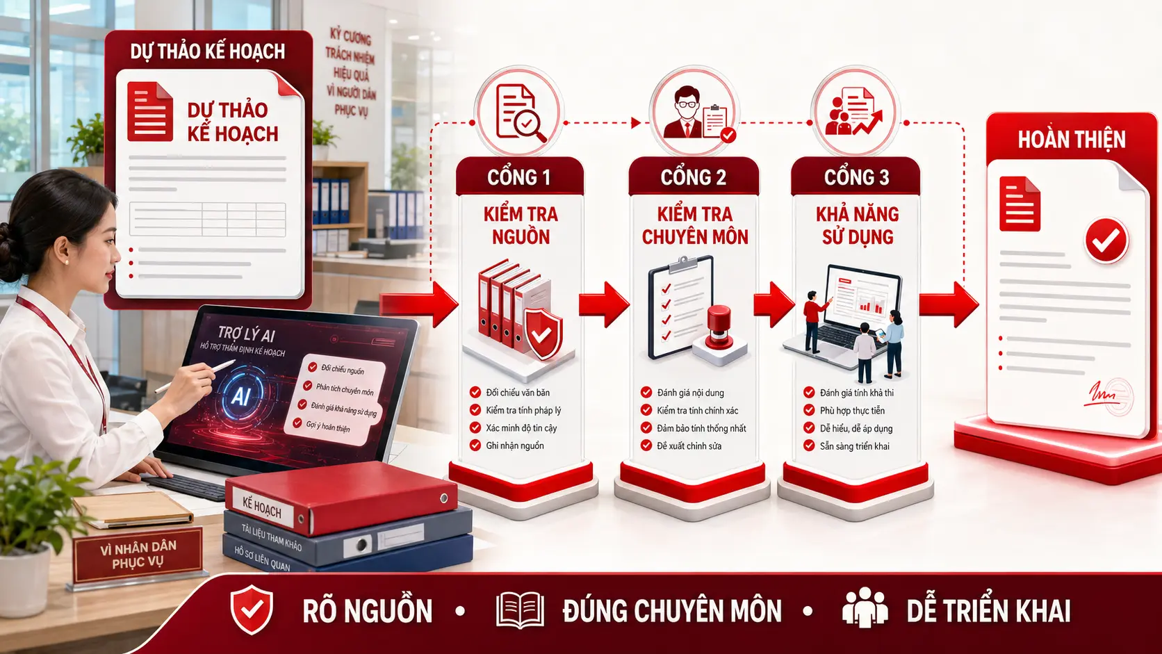 Một nhiệm vụ, ba lớp kiểm tra Nghiệm thu sản phẩm ChatGPT Work trong công vụ 2
