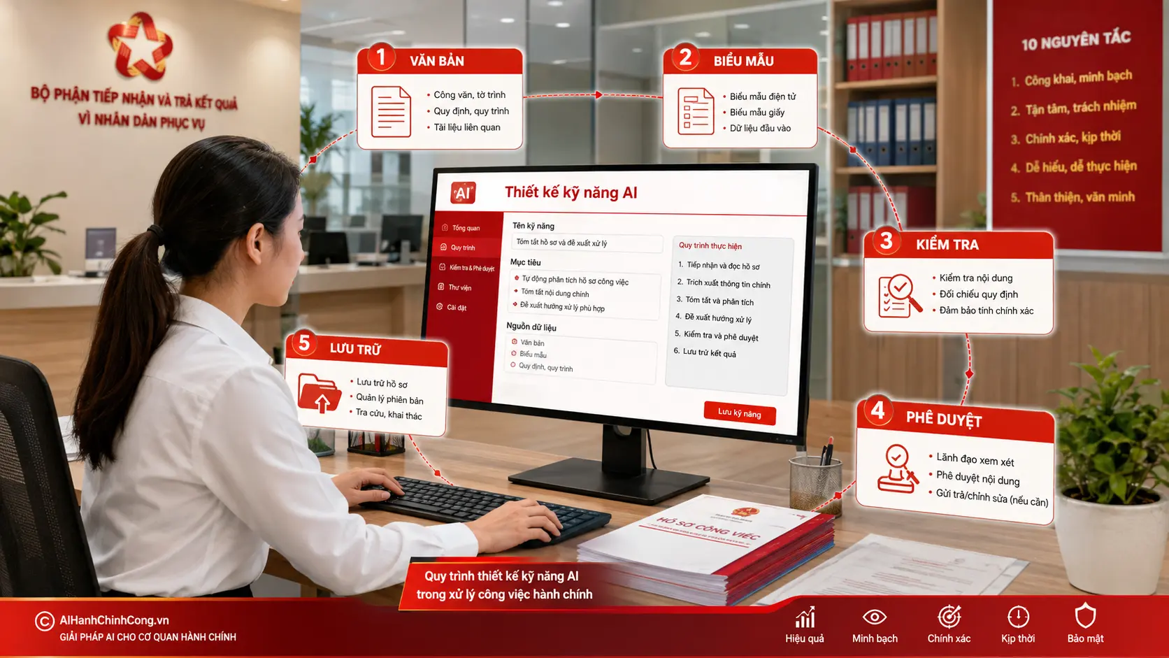 Cách tạo kỹ năng cho Gemini Hướng dẫn thực hành với 8 nghiệp vụ hành chính công 2