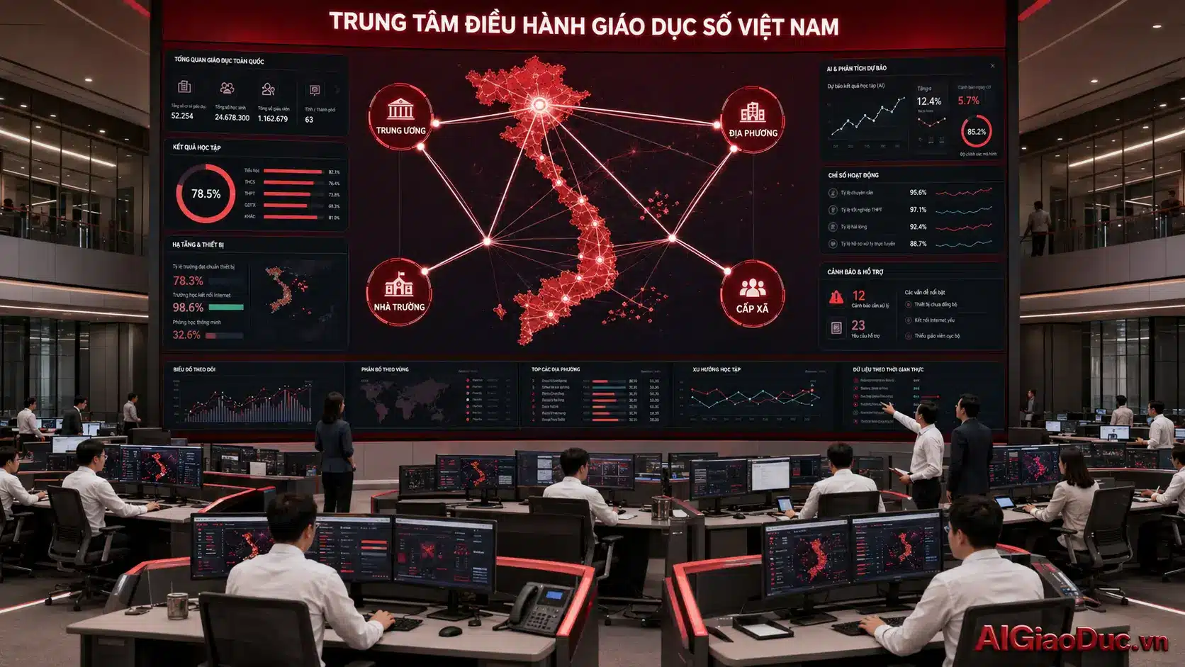 Chỉ thị 31CT-TTg Từ chuyển đổi số giáo dục đến quản trị AI có kiểm soát 2