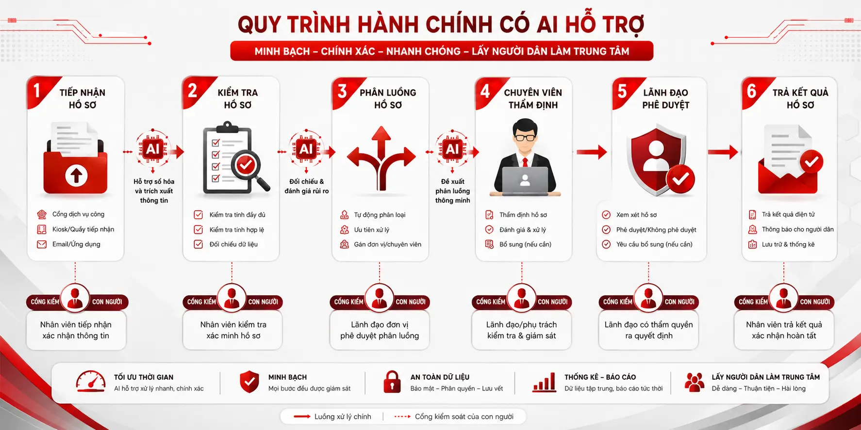 Gemini Spark Từ trợ lý trả lời sang tác nhân AI chủ động và bài toán ứng dụng trong hành chính công 3